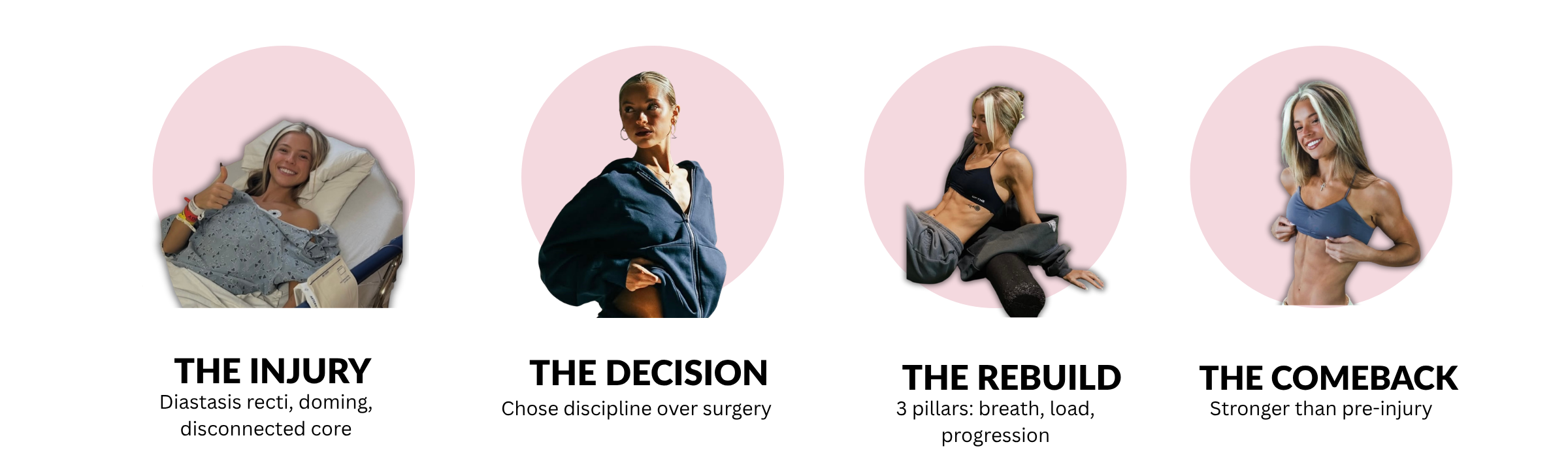 Mandi Bagley’s four-stage transformation from injury and core separation through to rebuilding her strongest body